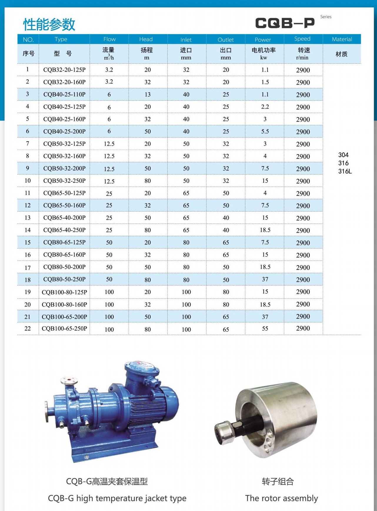 不銹鋼磁力泵型號價格
