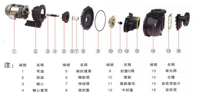 自吸泵分解圖BSZ.jpg